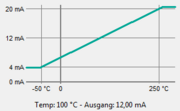 Anzeige der Übertragungsfunktion
