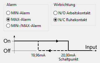 Alarm und Wirkrichtung einstellen