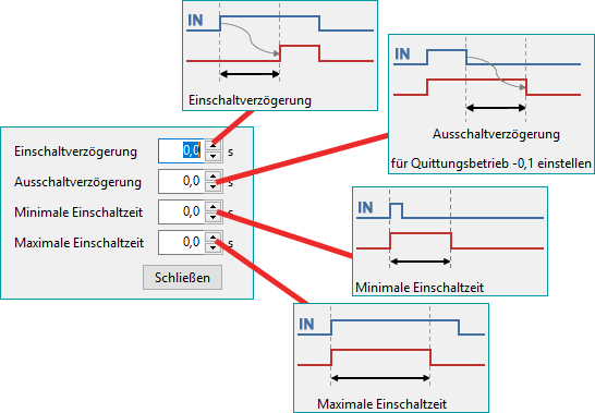 Erweitertes Zeitverhalten einstellen