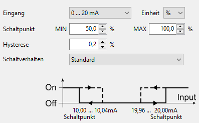 Schaltpunkte und Hysterese einstellen