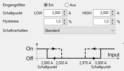 Schaltpunkte und Hysterese einstellen