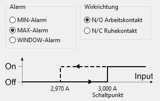 Alarm und Wirkrichtung einstellen