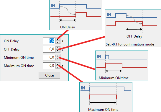 Set extended time characteristics