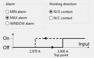 Alarm and working direction