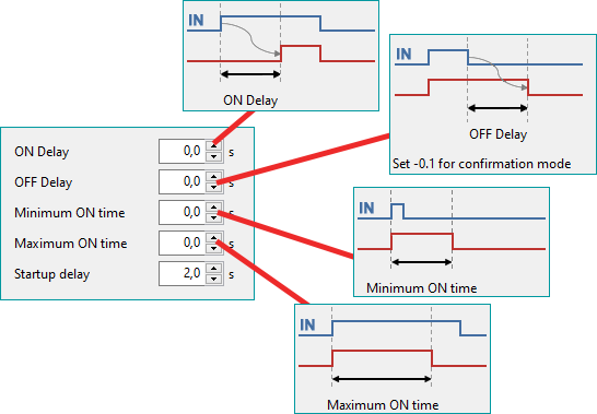 Set extended time characteristics