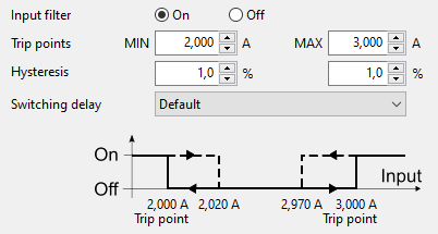 set trip points and hysteresis
