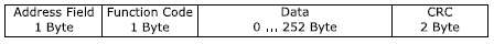 Modbus Frame